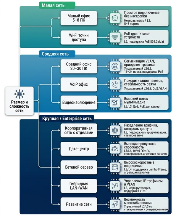 Подбор сетевого коммутатора под бизнес-задачи | КОРПLAB