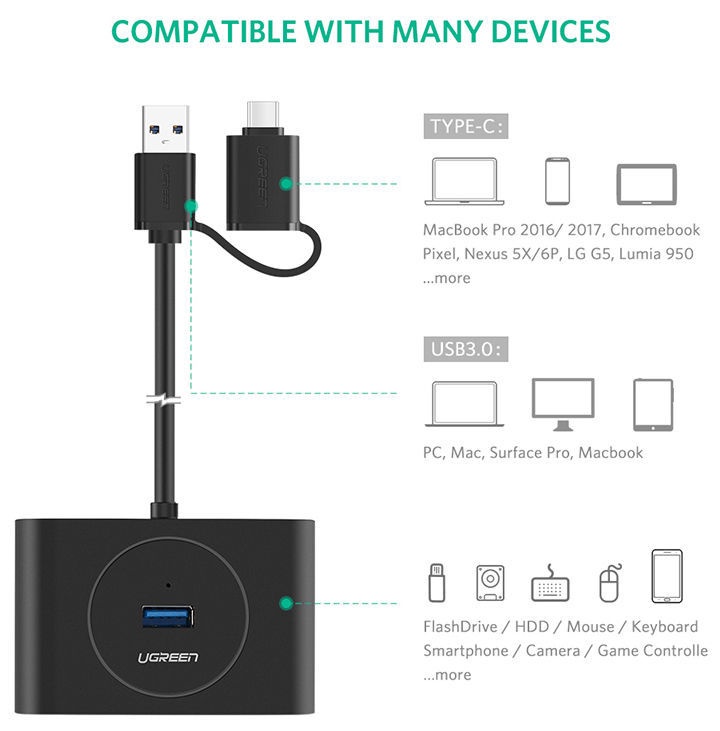 USB-хаб Ugreen CR113-40850 Black (40850)