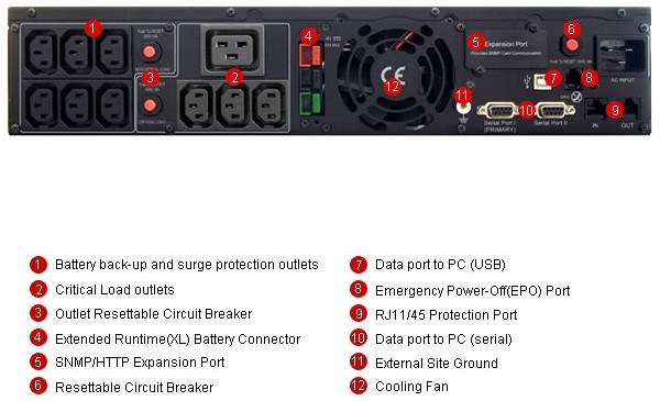 Источник бесперебойного питания CyberPower PR1500ELCDRT2U