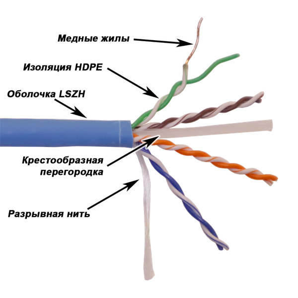 Кабель витая пара Lanmaster LAN-6EUTP-HFLT-BL черный Кабель витая пара Lanmaster LAN-6EUTP-HFLT-BL черный