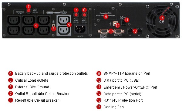 Источник бесперебойного питания CyberPower PR1500ELCDRT2U