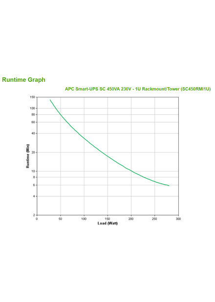 Источник бесперебойного питания APC Smart-UPS SC черный (SC450RMI1U)