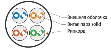 Кабель витая пара Hyperline UUTP4-C5E-S24-IN-LSZH-GY-305