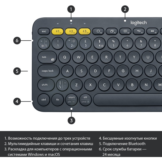 Клавиатура Logitech K380 темно-серый (920-007584)