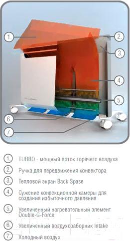 Конвектор Ballu Evolution BEC/EVM-1000 (НС-1024154)