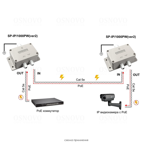 Грозозащита Osnovo SP-IP/1000PW Ver. 2
