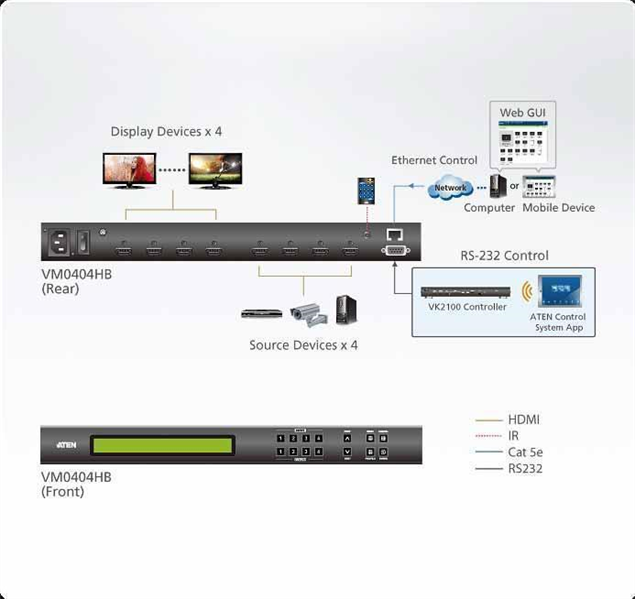 Коммутатор Aten VM0404HB 4x4 HDMI (VM0404HB-AT-G)