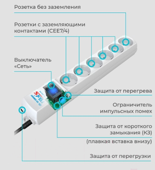 Сетевой фильтр Pilot S 5м 6 розеток графит