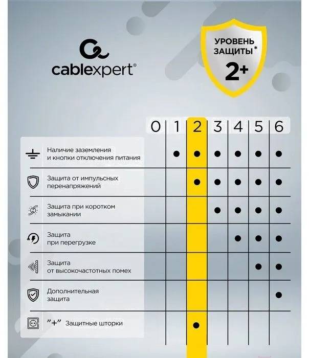 Сетевой фильтр Cablexpert CUBE-4-U4-W белый