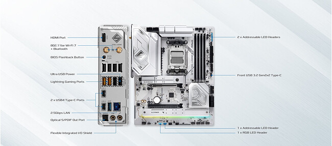 Материнская плата ASRock X870 Steel Legend WiFi