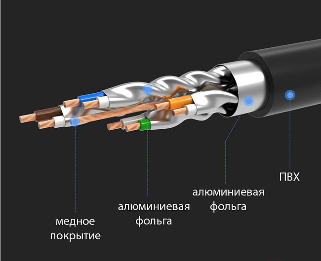 Патч-корд UGREEN NW107-11269 Black (11269)
