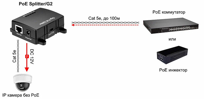 PoE-сплиттер Osnovo PoE Splitter/G2