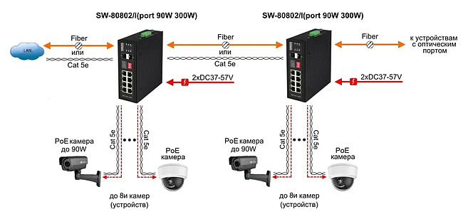 Коммутатор Osnovo SW-80802/I