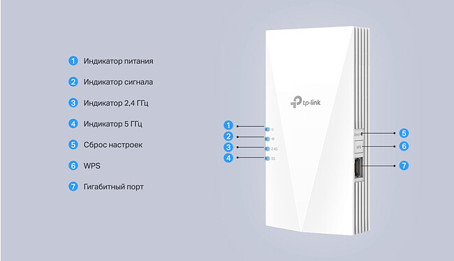 Усилитель Wi-Fi TP-Link RE600X (AX1800)