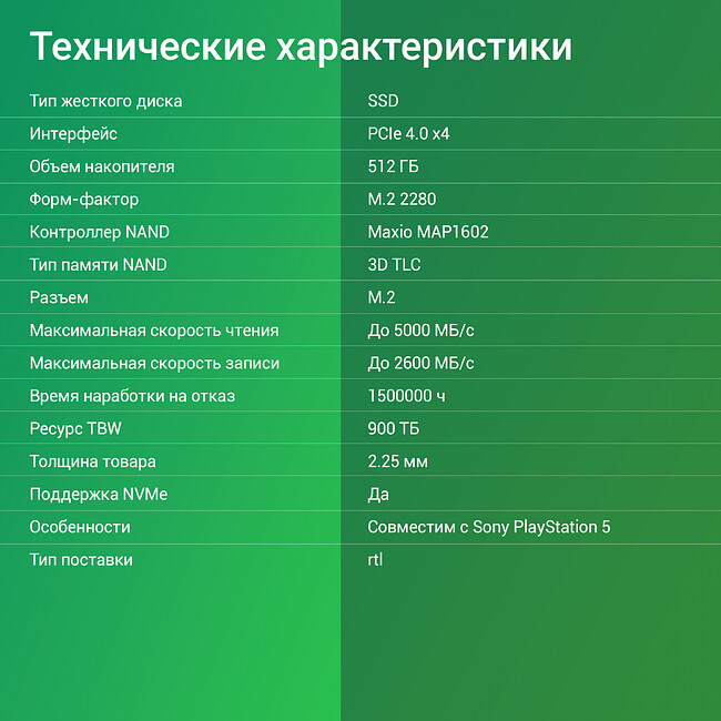 SSD диск Digma Meta M6E 512Gb (DGSM4512GM6ET)