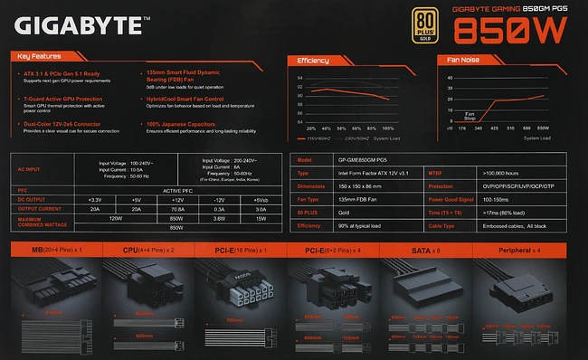 Блок питания Gigabyte GME850GM PG5 Ice 850W белый