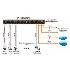 Коммутатор Osnovo SW-84804/L 800W