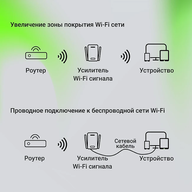 Усилитель Wi-Fi Digma D-WR400 белый
