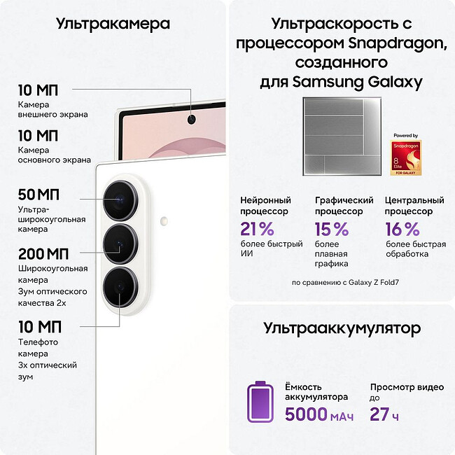 Смартфон Samsung Galaxy Z Fold 8 Ultra 12/512Gb белый (SM-F976BZWCCAU)