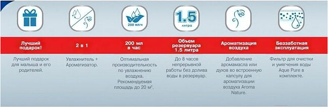 Увлажнитель воздуха Royal Clima Мурррзио серый (RUH-MR200/1.5M-GR)