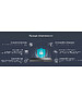 VPN-маршрутизатор TP-Link SafeStream ER8411