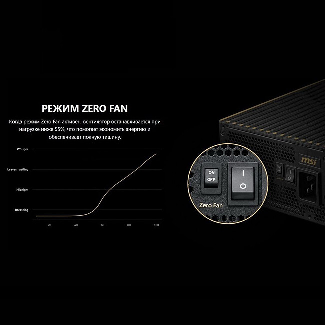 Блок питания MSI MEG Ai1600T 1600W (306-7ZPEX11-CE0)