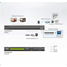 Коммутатор Aten VM0404HB 4x4 HDMI (VM0404HB-AT-G)