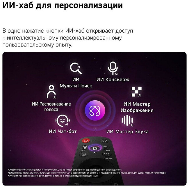 Телевизор LG 55QNED70B6C