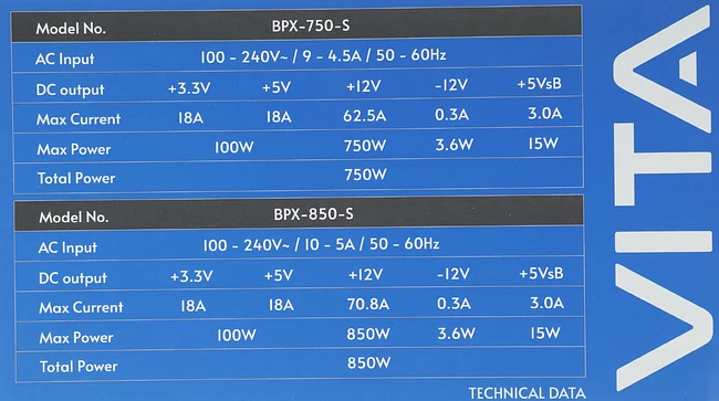 Блок питания Chieftec ATX 850W Vita (BPX-850-S)