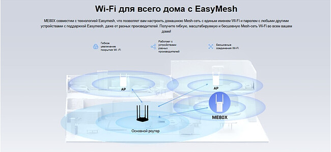 Усилитель Wi-Fi Mercusys ME80X