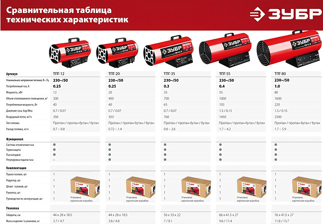 Тепловая пушка Зубр Мастер красный/черный (ТПГ-35)