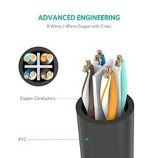 Патч-корд UGREEN NW112-11281 Black (11281)