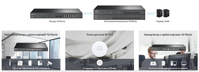 VPN-маршрутизатор TP-Link SafeStream ER8411