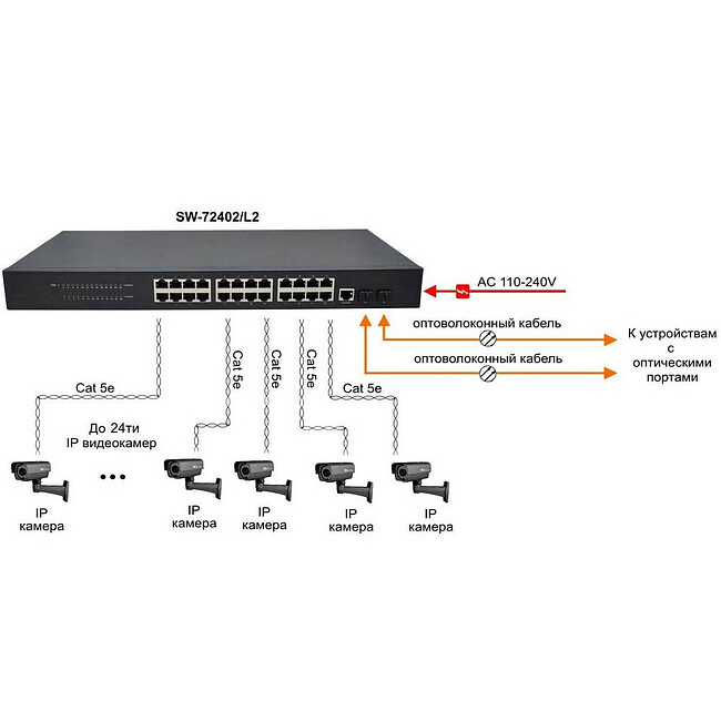 Коммутатор Osnovo SW-72402/L2