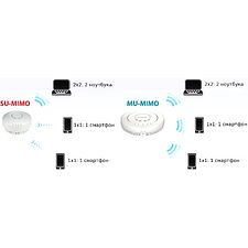 Точка доступа D-Link DWL-7620AP/UN/A1A