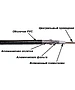 Кабель коаксиальный TWT TWT-RG11-CS96/3-BK