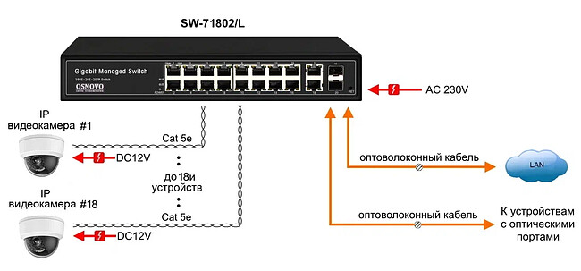 Коммутатор Osnovo SW-71802/L