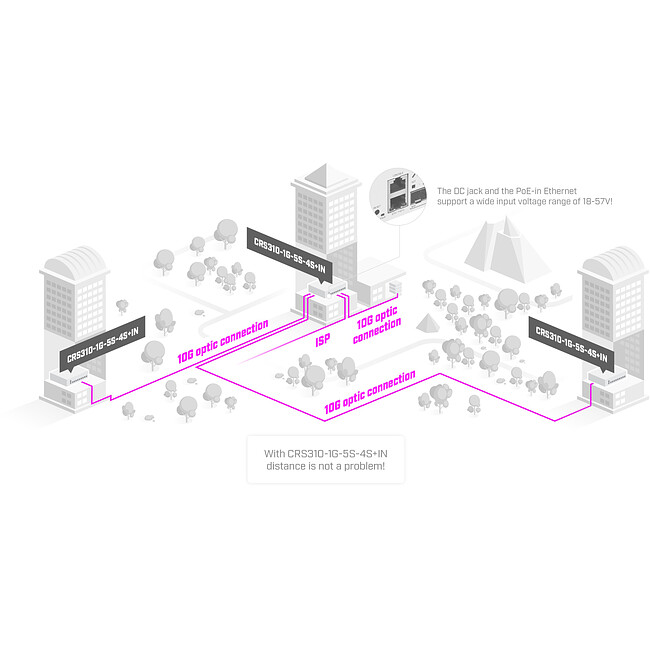 Коммутатор MikroTik CRS310-1G-5S-4S+IN