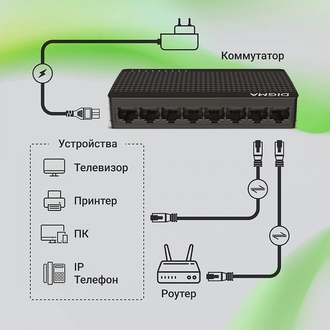 Коммутатор Digma DSW-108GEV2