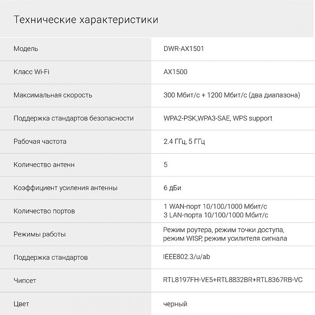 Роутер беспроводной Digma DWR-AX1501 черный