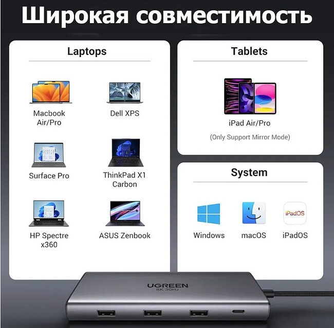 Док-станция Ugreen CM639 Space Gray (15534)