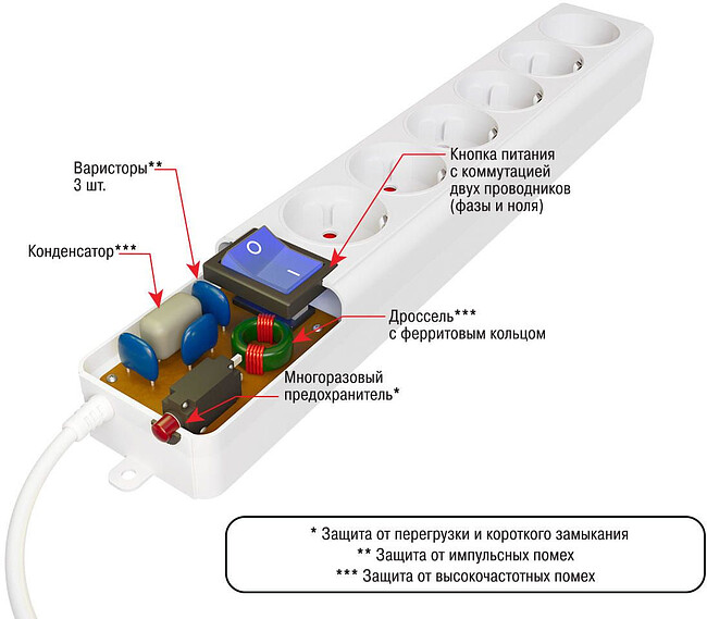 Сетевой фильтр Power Cube SPL(5+1)-16B-P-3М-WHITE