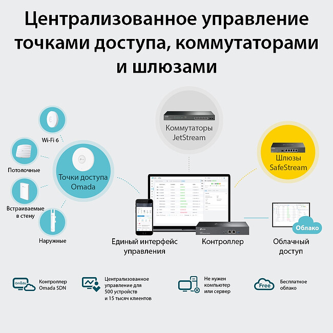 Wi-Fi контроллер TP-Link OC300