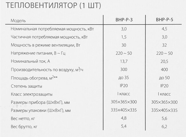 Тепловая пушка Ballu BHP-Р-5