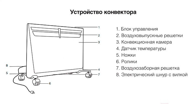 Конвектор Ballu Evolution BEC/EVM-1000 (НС-1024154)