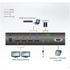 Коммутатор ATEN VM0202HB-AT-G