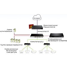 Точка доступа D-Link DWL-6620APS/UN/A1A