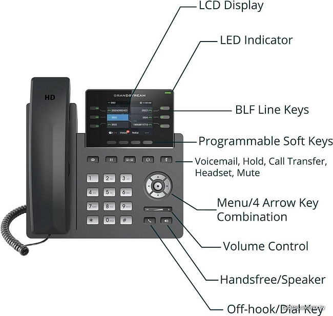 IP-телефон Grandstream GRP2613