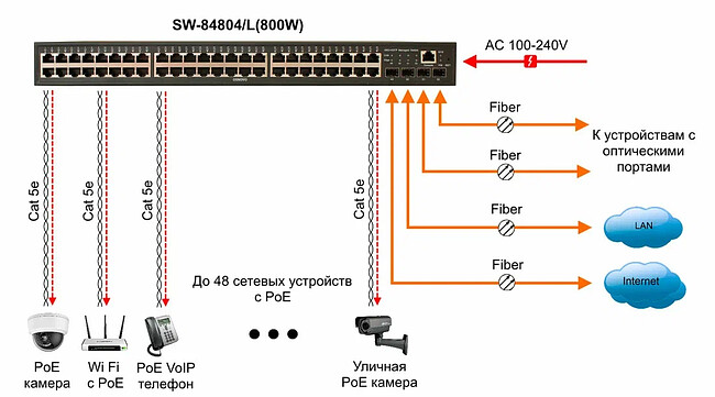 Коммутатор Osnovo SW-84804/L 800W