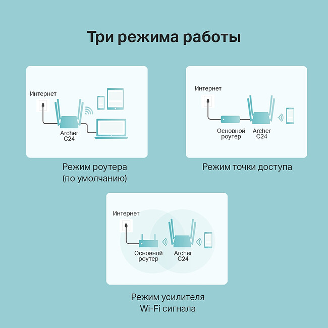 Wi-Fi роутер TP-Link ARCHER C24
